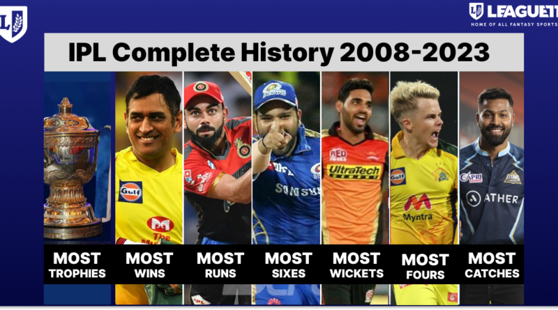 IPL History 2008-2023